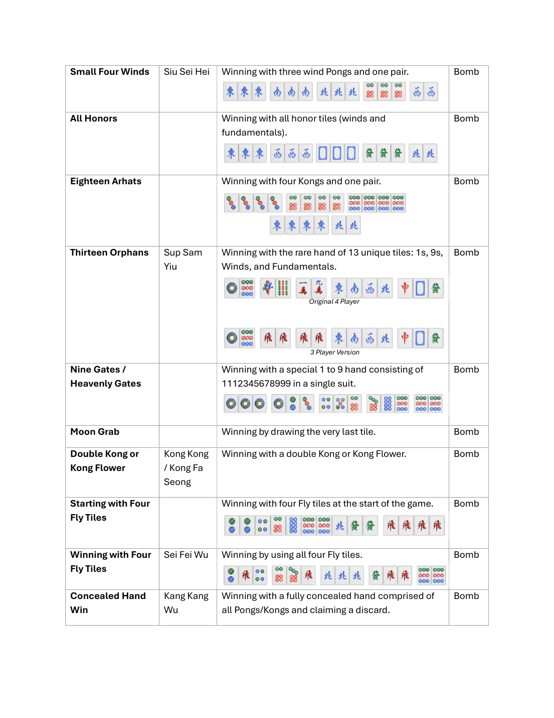 Rulebook scoring table with Thirteen Orphans, Nine Gates, Four Fly, and concealed Bomb examples